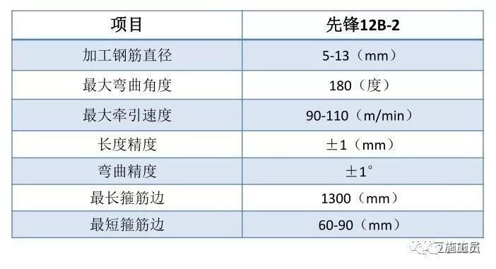 搞施工必须懂的24项施工技术和不能碰的13项“禁令”_39