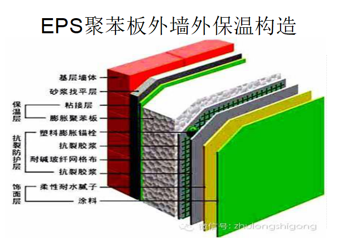 外墙外保温砂浆施工工艺资料下载-外墙外保温施工做法图文详解（共64页）