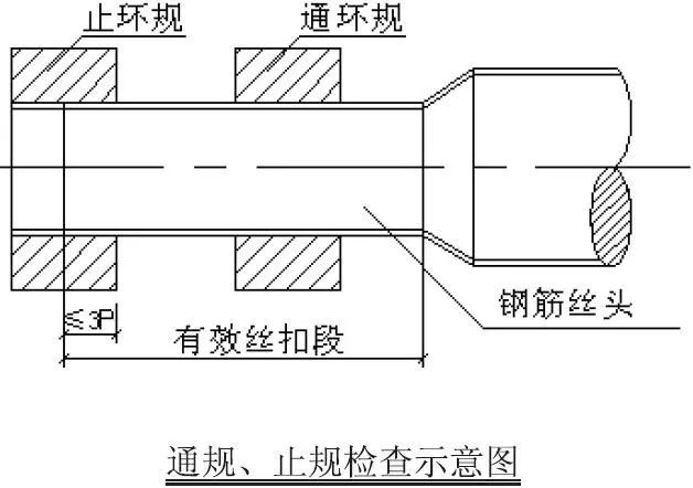 钢筋施工做法图集_5