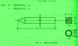 桩基灌注混凝土穿孔资料下载-桩基础工程计算规则汇总