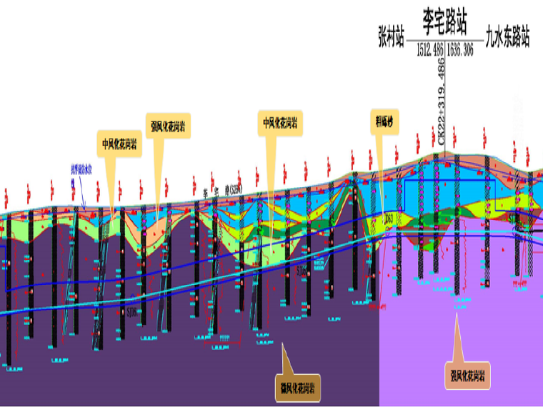 结构初步汇报资料下载-青岛地铁张村站~李宅路站区间初步设计汇报PPT