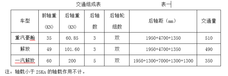 极重交通荷载等级水泥混凝土路面结构设计实例（弹性地基双层板）_2