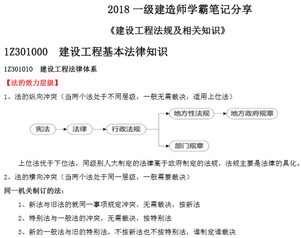 一级建造师法规学霸笔记资料下载-2018一级建造师考试建设工程法规及相关知识学霸笔记