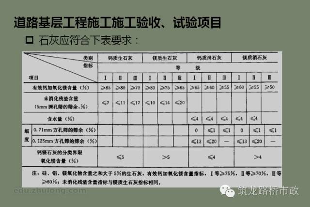 道路工程施工必备验收、试验知识_4