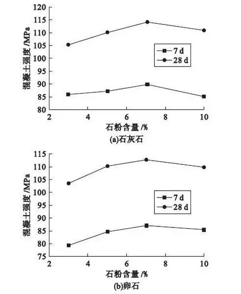 石粉在商品混凝土中的影响_2