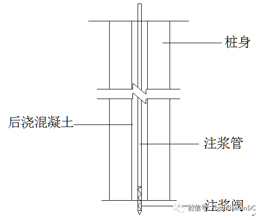 桩孔灌注桩一级技术交底资料下载-灌注桩承载力不满足要求处理原则、方法及案例