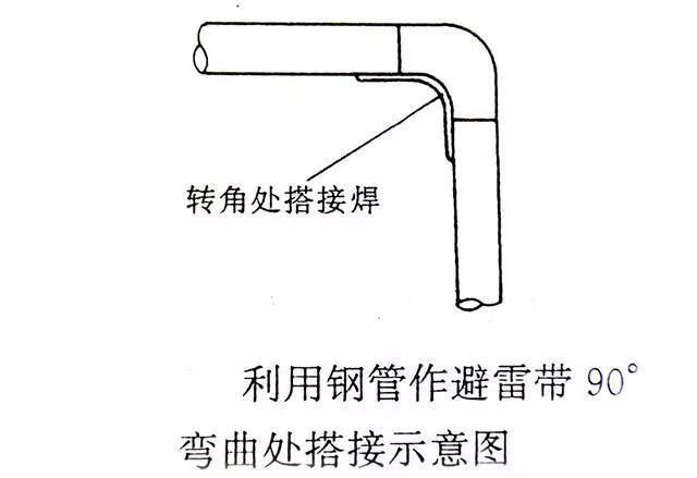 屋面避雷安装优质做法_8