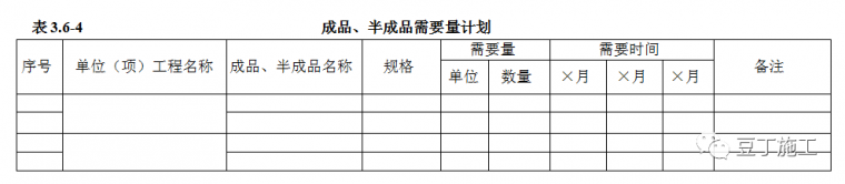 施组编制步骤，看完文章，你的施工组织设计编制的就规范多了_11