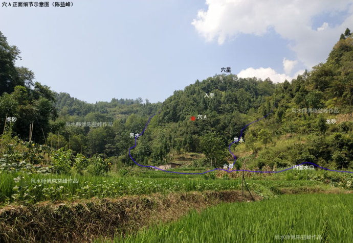 陈益峰：寻龙点穴基础名词解释-陈益峰：寻龙点穴风水基础术语