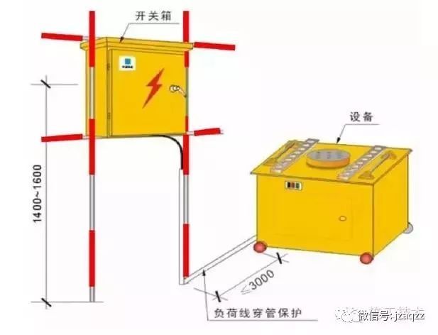 工程施工安全的标准化做法_13