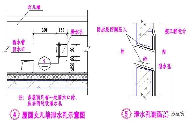 [干货]万科的施工图设计总结！！_12