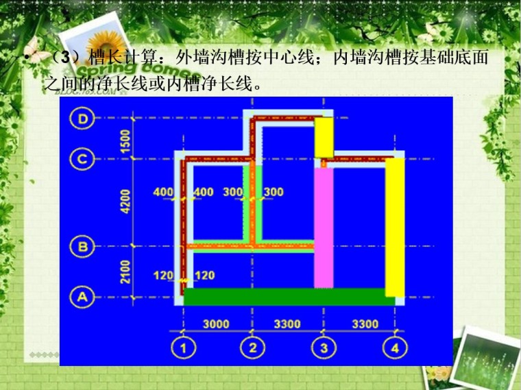 房屋建筑物工程量计算教程-槽长计算