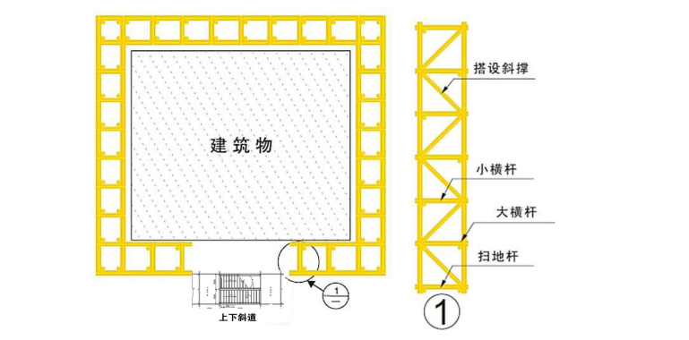 落地式钢管脚手架安全文明施工标准化图集