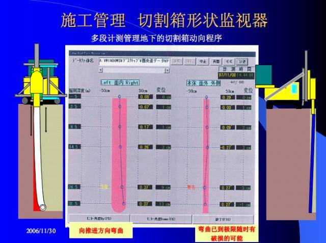 搞懂TRD工法，让基坑支护省钱又高效！_8