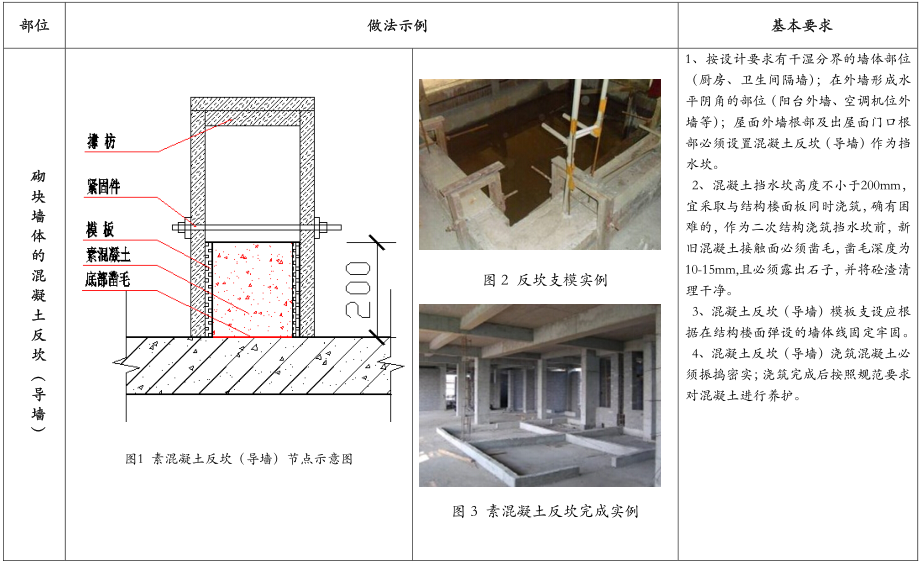 导墙跟反坎有什么区别图片