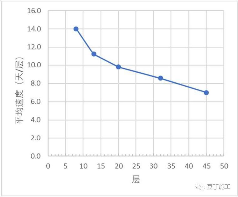 一文看懂日本、欧洲、中国装配式建筑技术差别，赶紧收藏！_14