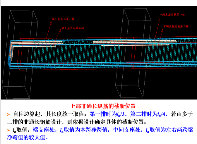 梁构件平法识图（PPT，69页）_4