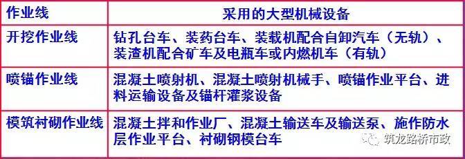 隧道新奥法开挖方法及工序图文详解，讲得太完美了！-QQ截图20170518171806.jpg