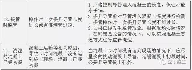 钻孔灌注桩全流程施工要点总结（含现场各岗位职责及通病防治）_17