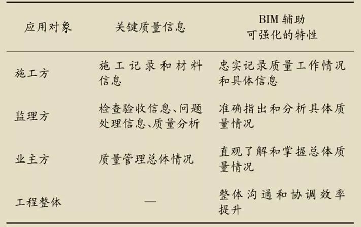 装饰工程档案盒标签资料下载-BIM又一个发展领域丨如何让BIM的引入对工程管理起推动作用