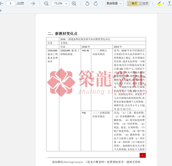 建筑二级建造师教材电子版资料下载-2019年一级建造师新旧教材对比