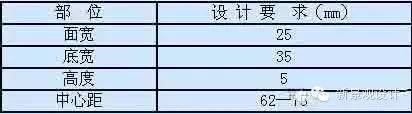 城市道路无障碍设计规范，实战经验分享，超实用！_11