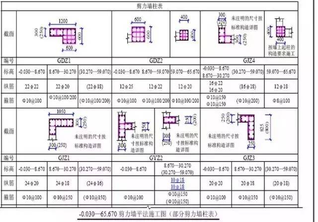 必备！施工图的一些基本知识_23