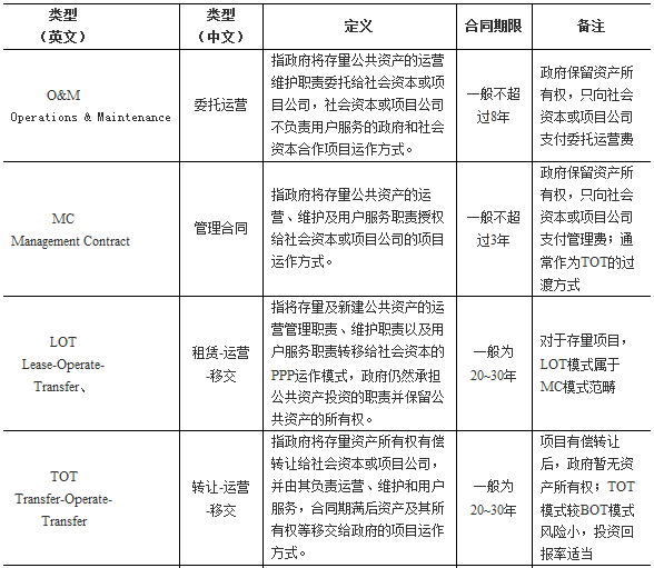 桩基施工方案三维动画资料下载-9个问题、4张图，扒光PPP的高冷外衣……