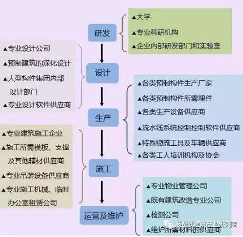 造价行业人才需求资料下载-装配式建筑下的人才需求，BIM人才缺口巨大！