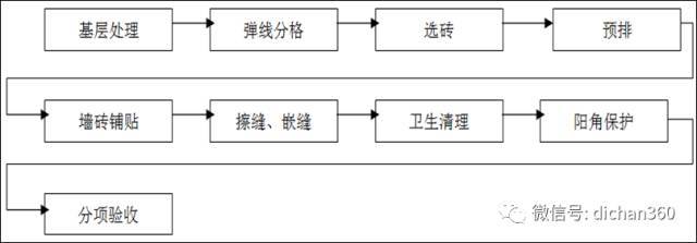 (全套)住宅装修工程施工工艺和质量标准_43