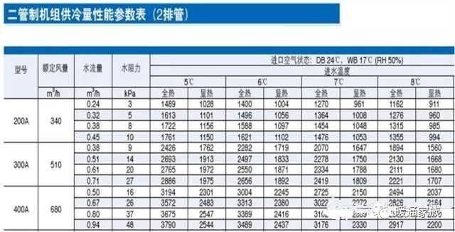 大神说风机盘管选型，看这篇就够了_21