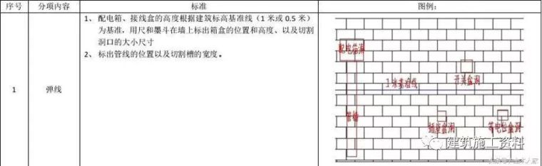 建筑工程样板墙施工技术交底_14