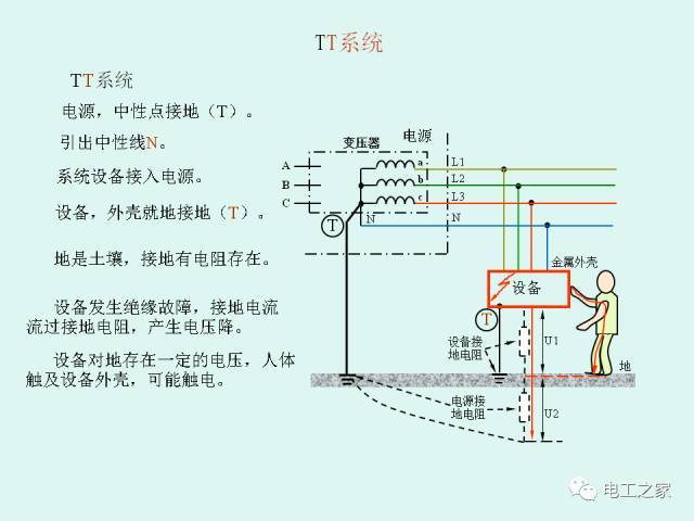 低压配电系统的供电电制和漏电保护_19