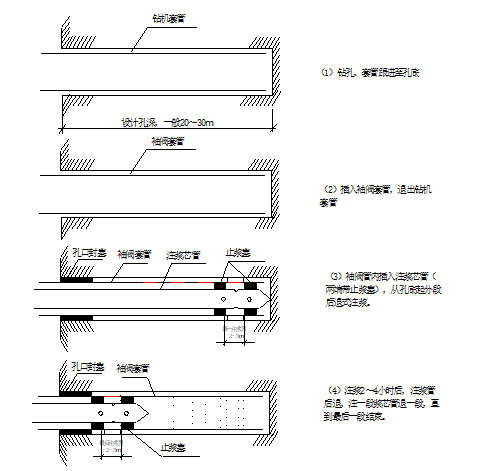 白云山隧道软弱地质岩溶富水段施工技术_4