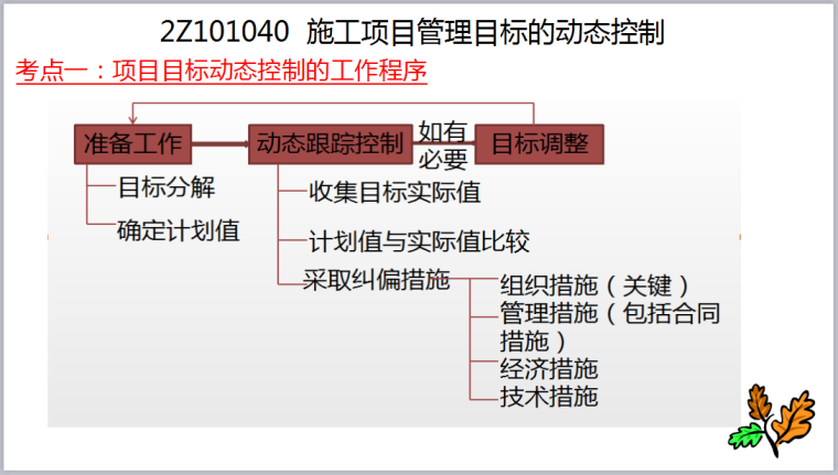 2018注册安全资料下载-2018年二级建造师施工管理全课程典藏版PPT