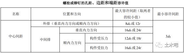 围观清华教授释疑结构难点_3