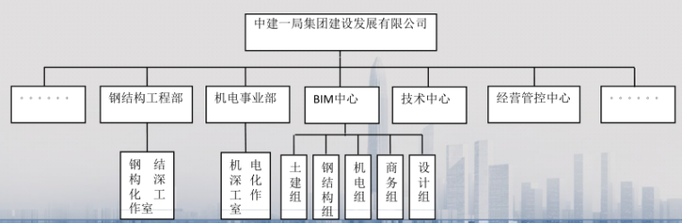 BIM与全站仪校核的集成资料下载-BIM技术在施工管理中的应用