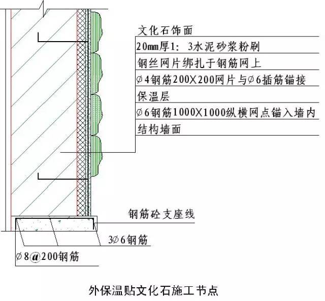 收藏！所有的“施工节点”怎么做，都归纳好了！赶紧看！_71