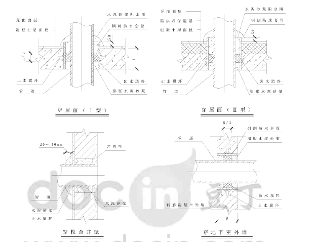 排水工程技术措施资料下载-给排水工程施工管理及技术要求交底