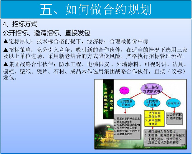 房地产采购策划、合约规划与供应商管理（229页）-招标方式