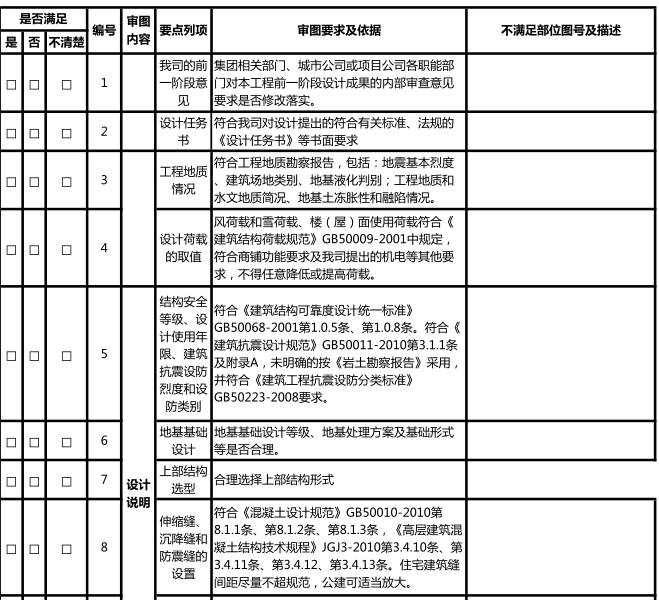 初步设计阶段审图要点_3