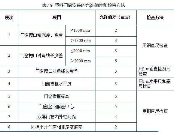 门窗工程基础知识讲解-12317.jpeg