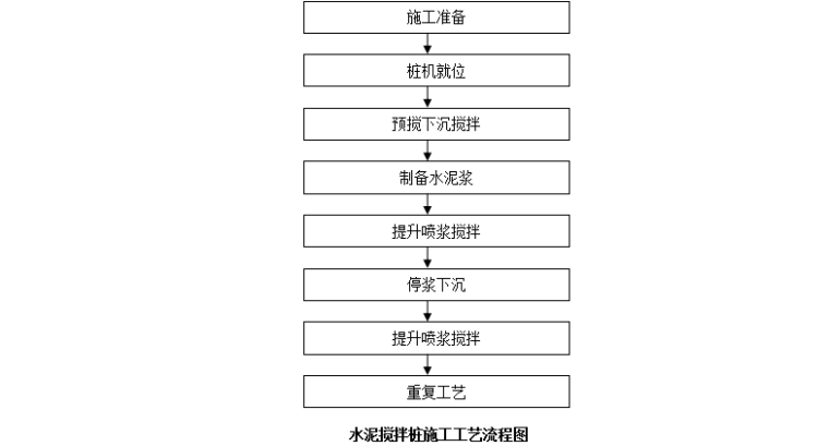 房建基础主体施工方案资料下载-煤矿区队办公楼、锅炉房及烟囱土建工程水泥土搅拌桩专项施工方案