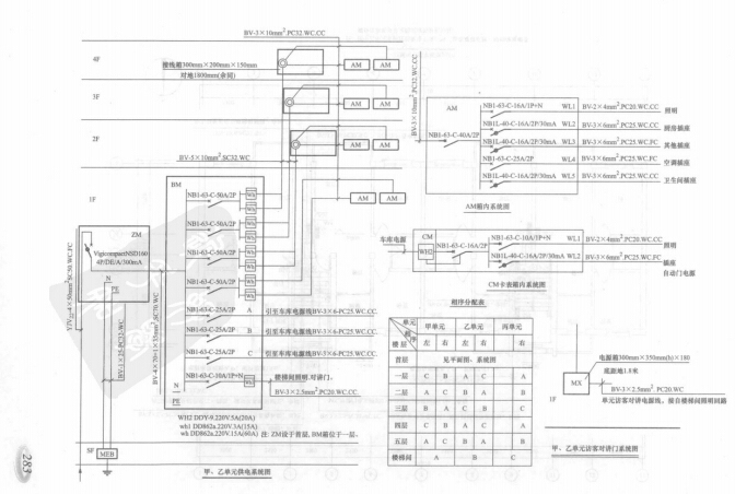 看图学电气安装工程预算（上、下）-供电系统图