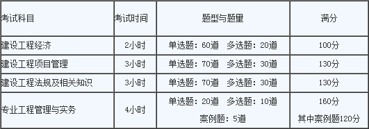 天津建造师考试科目资料下载-建造师人证合一，证书急缺又将成为大势之趋？