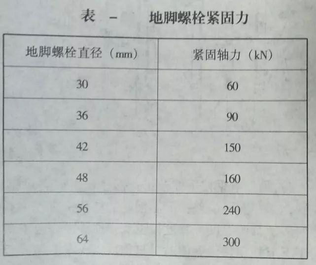 钢构入门—钢柱安装（钢构施工根本）_7