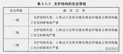 杜绝工地坍塌，先学学人家这样做基坑支护_30