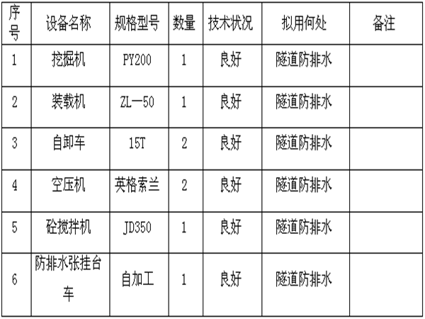 东莞常平旗岭森林公园资料下载-江北岭隧道防排水工程施工方案Word版