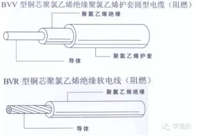 安装预算知识大全（工程、电气、给排水、消防、采暖燃气）_5