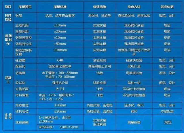 常见旋挖机参数和旋挖桩全部施工流程、验收及特点分析_7